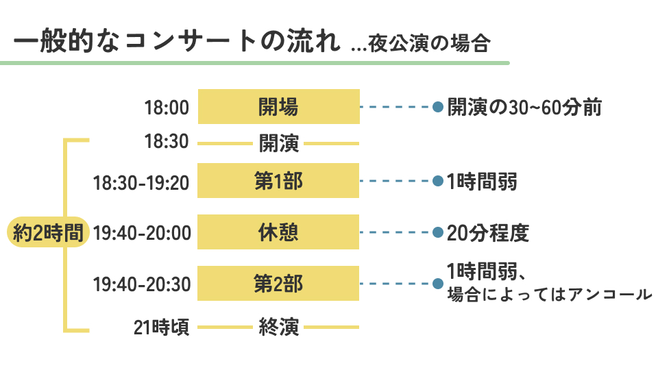 一般的なコンサートの流れ